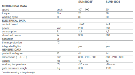 SUN - 2 - Data